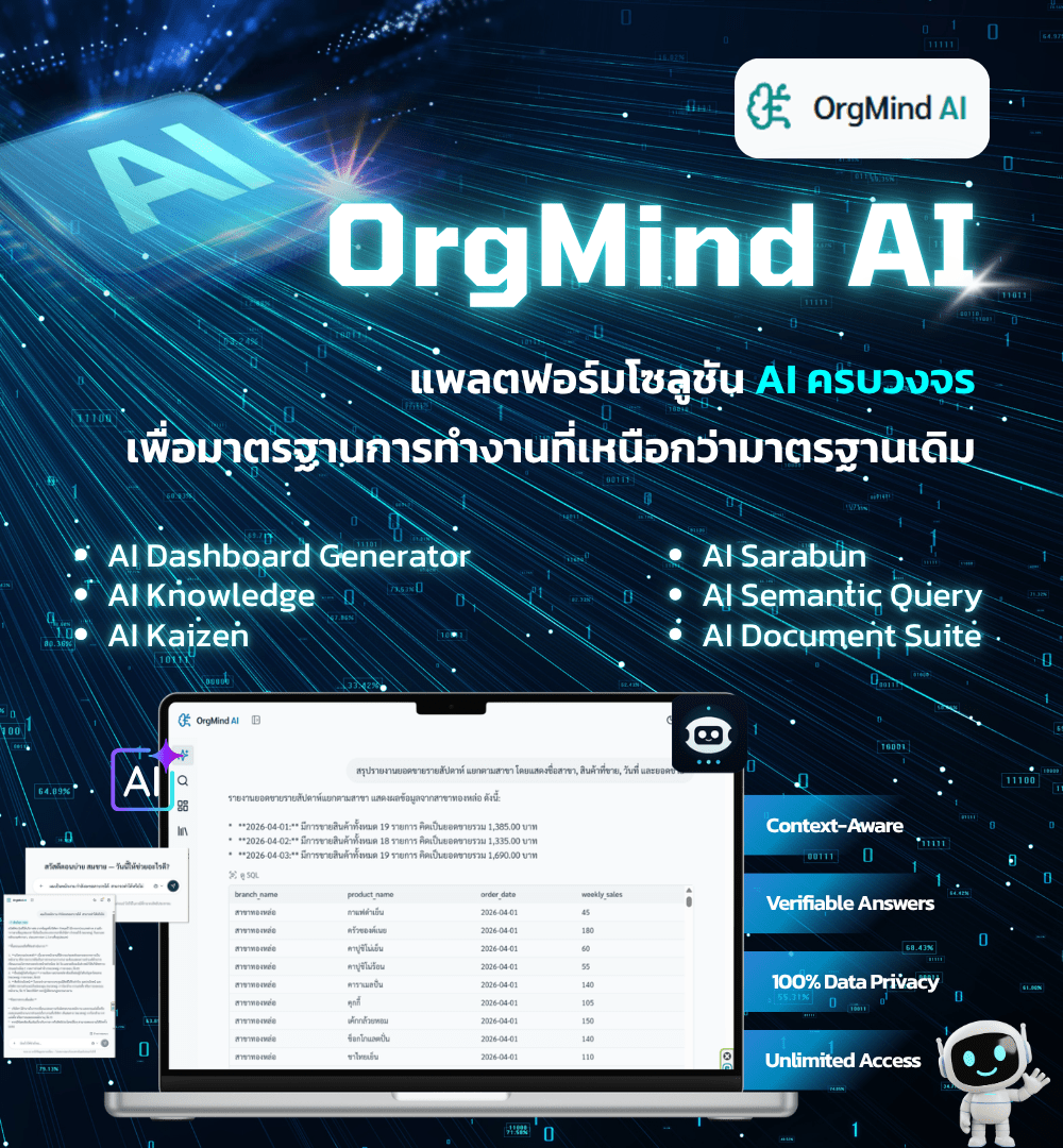 Orgmind AI 
